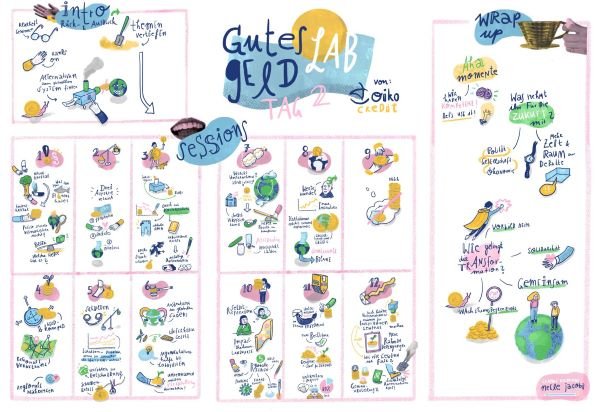Illustration: Neele Jacobi – Gutes Geld Lab Tag 2 Gutes Geld Lab Tag 2 groß 2.jpg