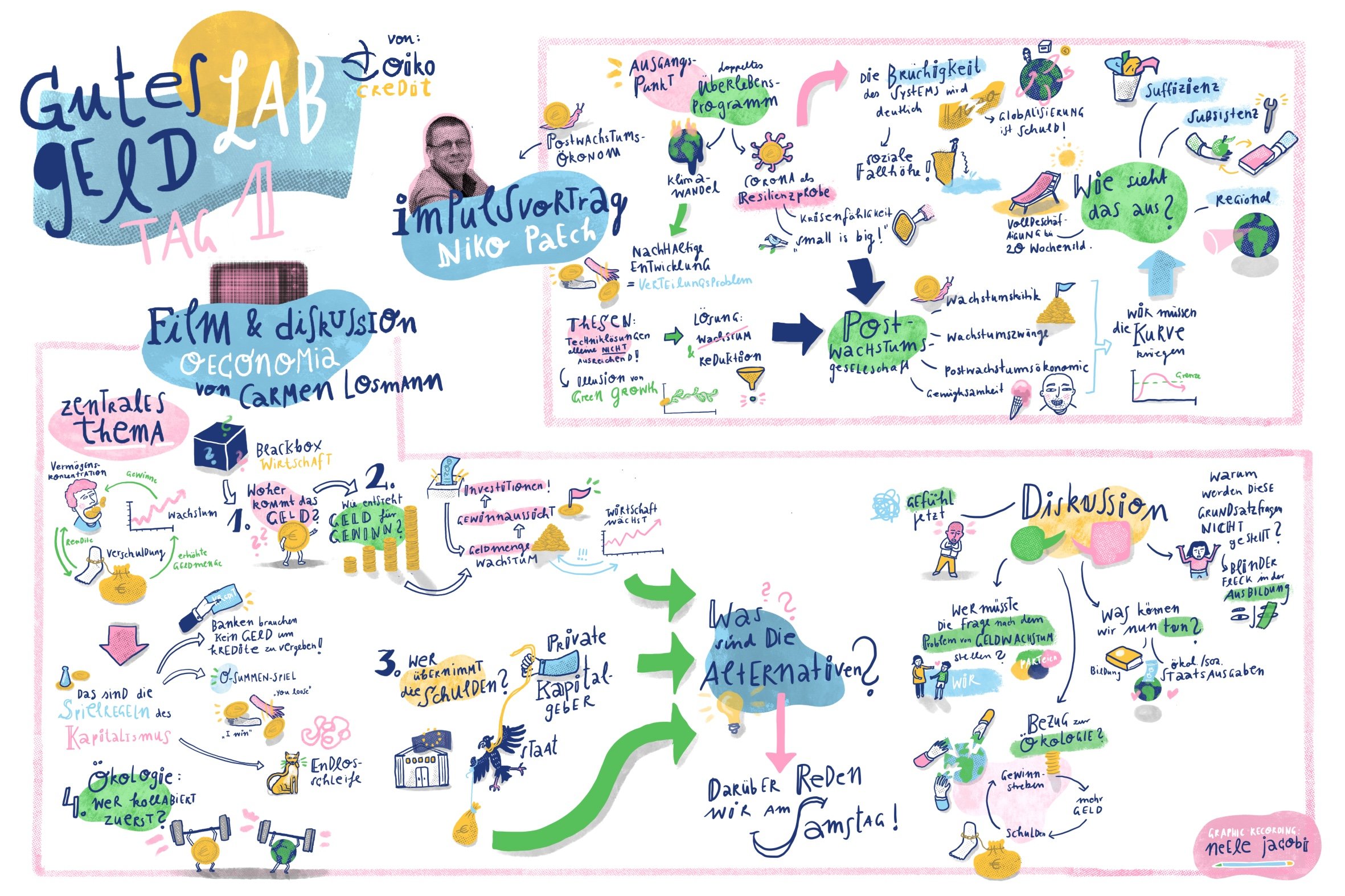 Gutes Geld Lab Tag 1.jpg